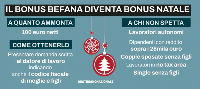 Bonus Natale 2024, ecco chi ne ha diritto